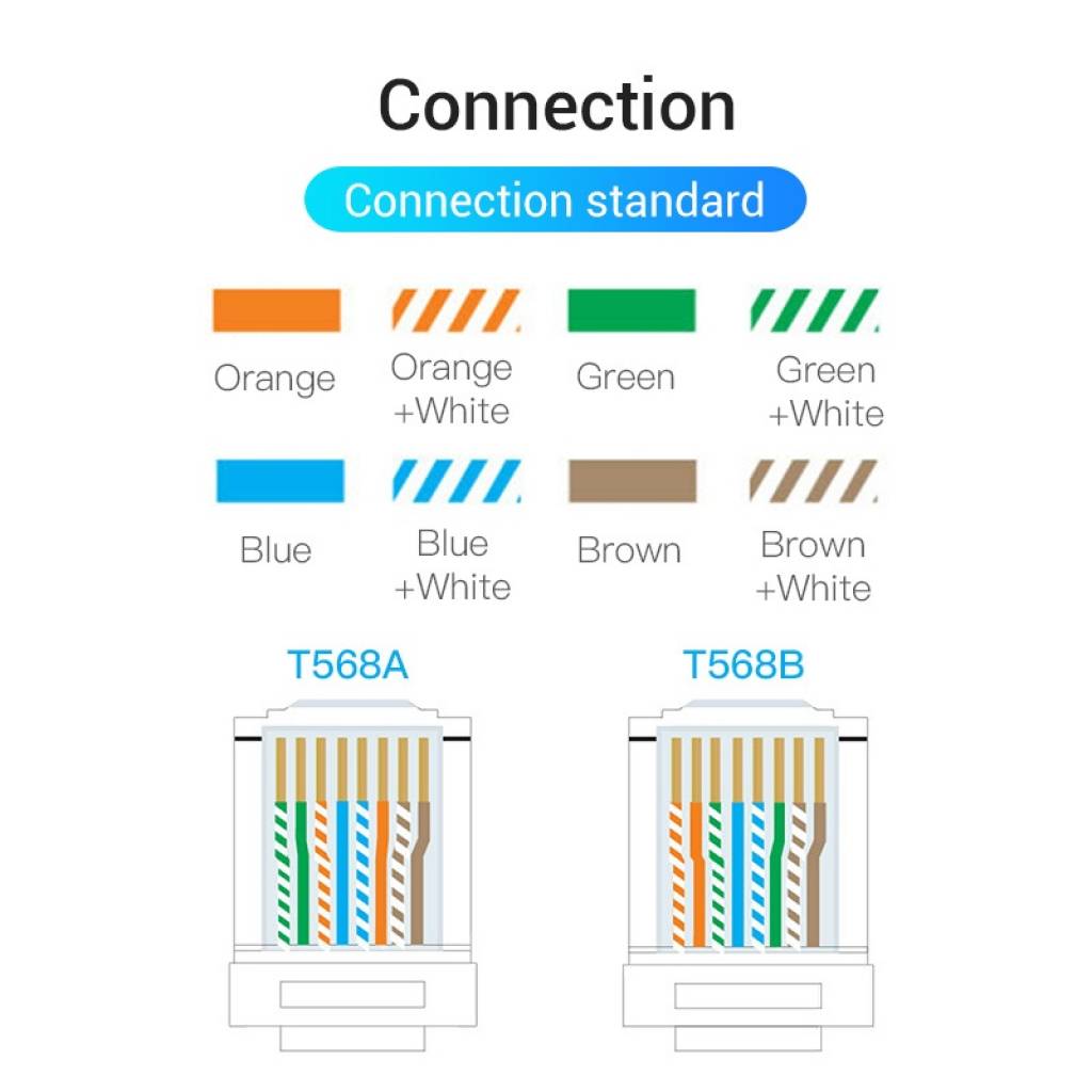 Plug RJ45 Blindado Cat.8 FTP / 2 Unidades / Dorado IDHR0-2 Vention